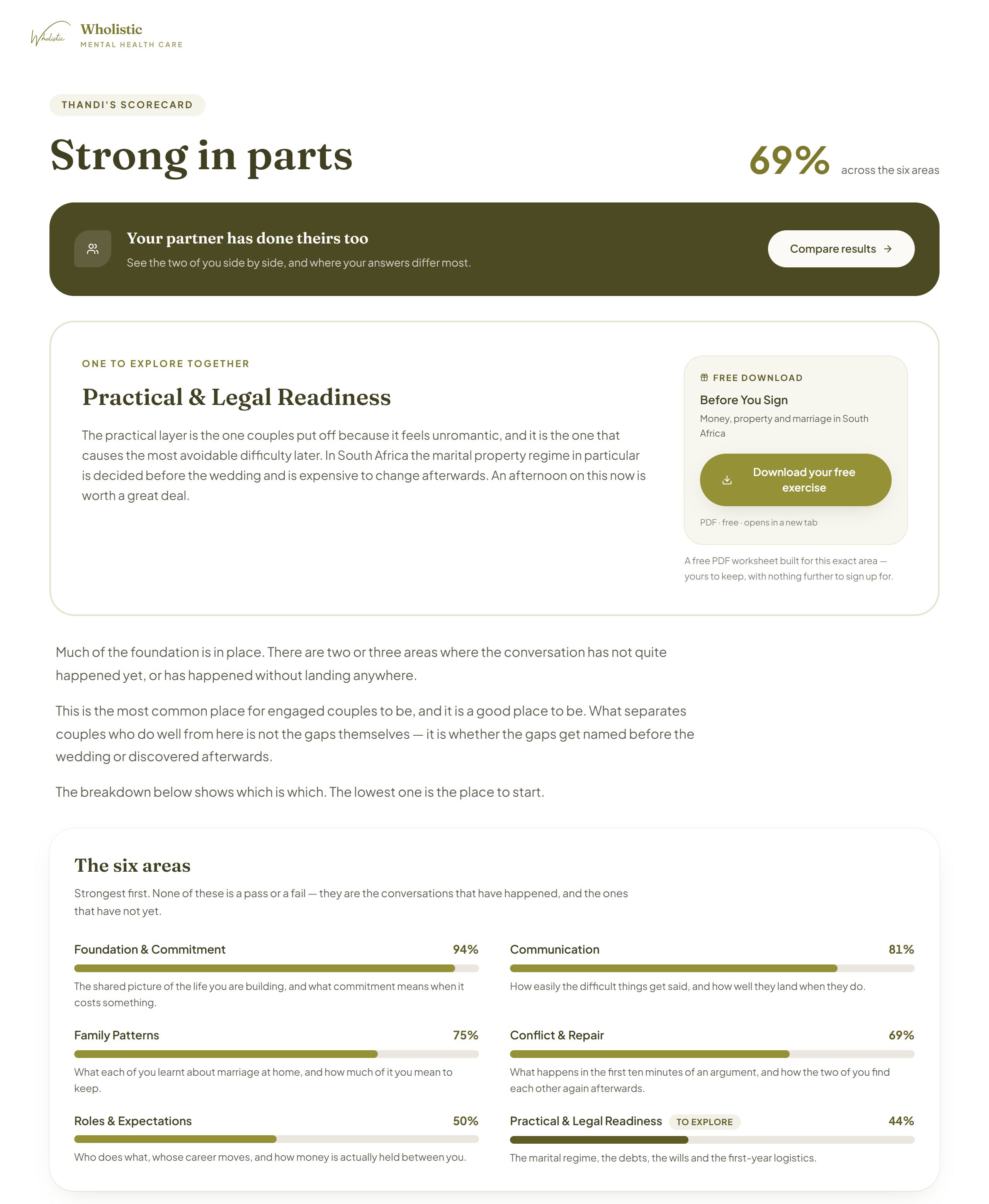 An example results page: an overall score of 69%, the area to explore together with a free guide to download, and a bar for each of the six areas.